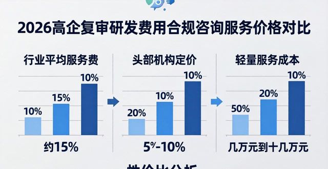 专精特新资质申报研发费用归集服务_高企复审_高新技术企业认定研发费用合规咨询