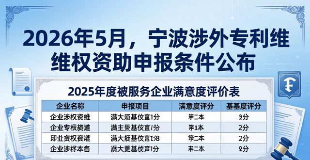 专利资助申报_知识产权托管项目补助_宁波市涉外专利维权资助申报