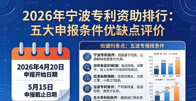 知识产权托管项目补助_宁波市涉外专利维权资助_专利资助申报