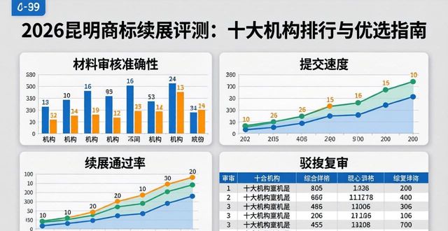商标续展_商标续展网上申请怎么操作_商标续展时间