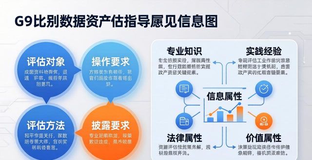 资产评估_数据资产入表会计处理_数据资产评估指导意见
