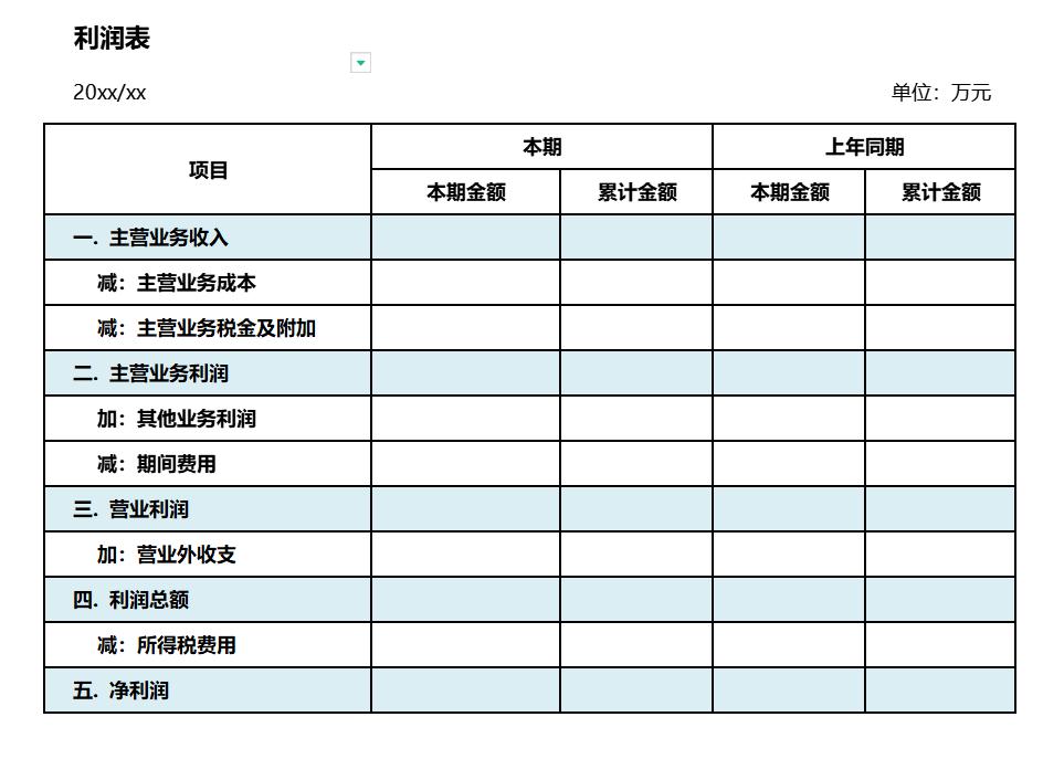 利润表结构_利润表解读_利润表