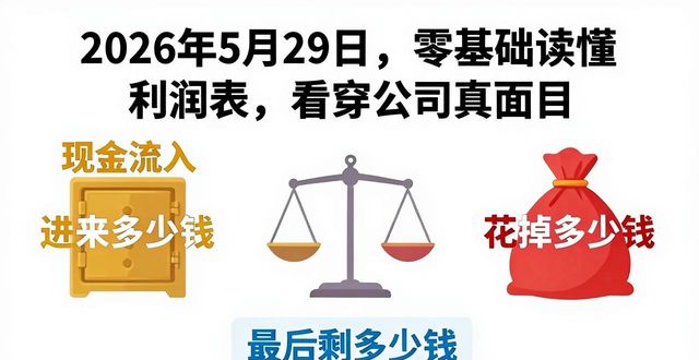 财报小白快速判断公司真优质还是假繁荣_利润表_零基础读懂资产负债表利润表现金流量表