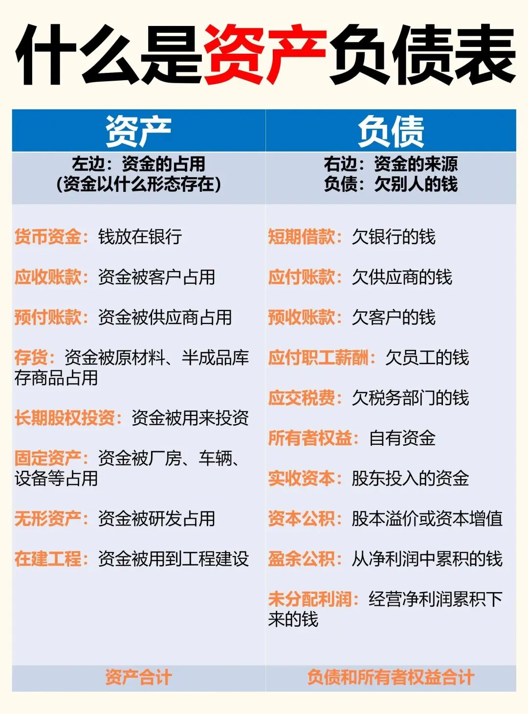 资产负债表_利润表_利润表