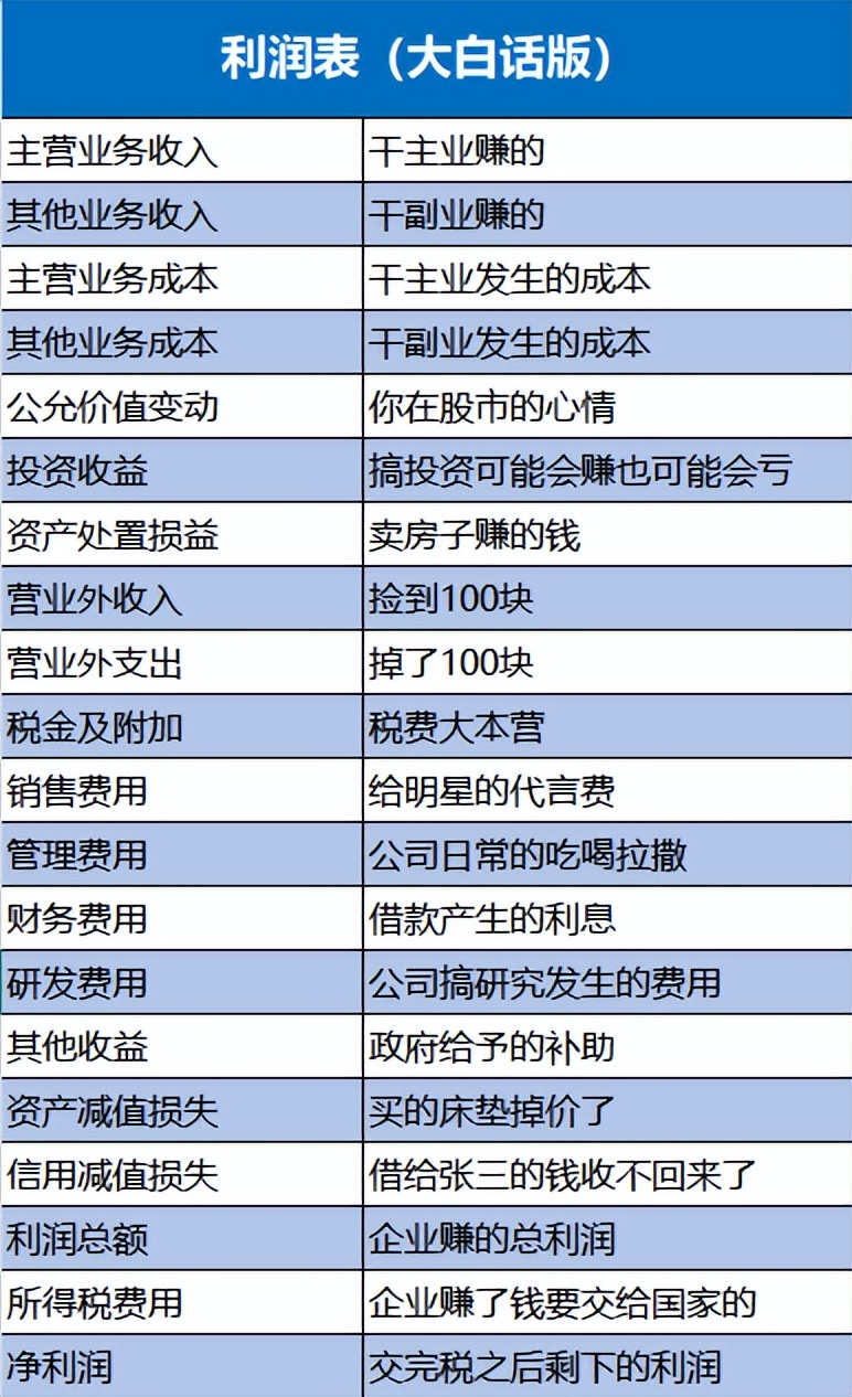 利润表_利润表_资产负债表