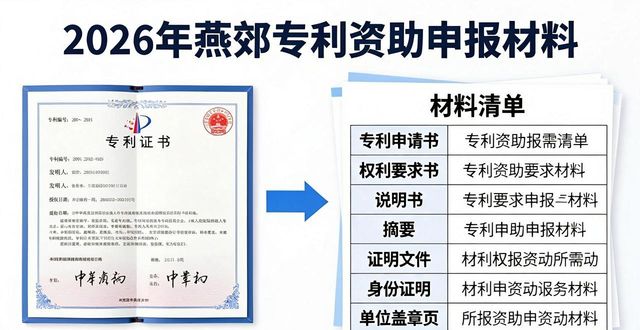 专利申请资助_专利申请资助政策_专利资助申报