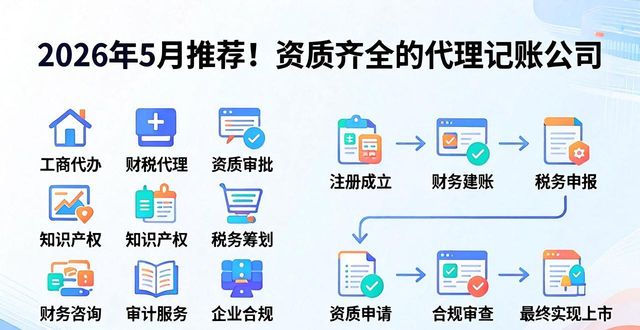 医疗器械财税_专业财税服务代理机构_资质齐全代理记账公司