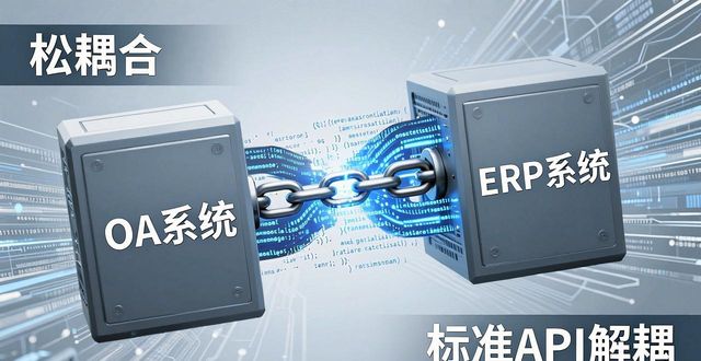 预算管理_预算管控闭环_OA与ERP集成