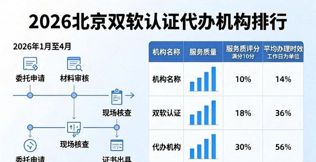 双软认证_什么叫双软认证_双软认证一般多少钱