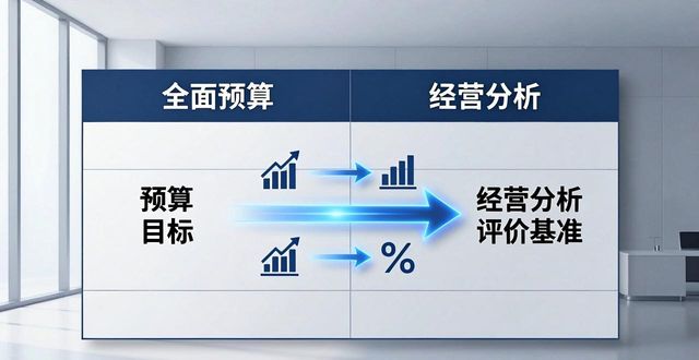 预算经营分析联动_预算管理_全面预算与经营分析