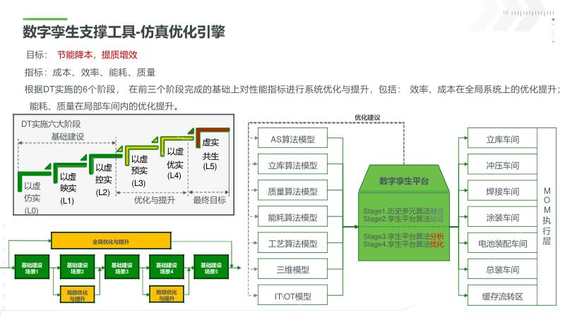 数字孪生技术在新能源工业的应用_新能源工业数字孪生平台_数字孪生
