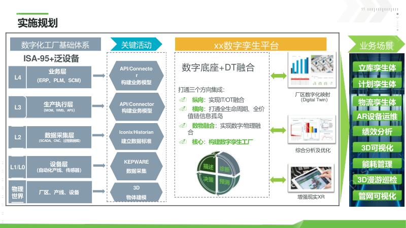 新能源工业数字孪生平台_数字孪生技术在新能源工业的应用_数字孪生