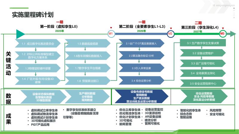 数字孪生_新能源工业数字孪生平台_数字孪生技术在新能源工业的应用