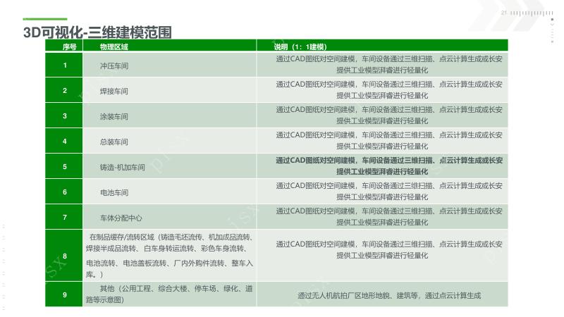 数字孪生技术在新能源工业的应用_数字孪生_新能源工业数字孪生平台