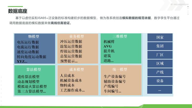 新能源工业数字孪生平台_数字孪生技术在新能源工业的应用_数字孪生