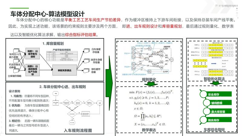 新能源工业数字孪生平台_数字孪生技术在新能源工业的应用_数字孪生