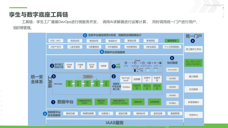 新能源工业数字孪生平台_数字孪生技术在新能源工业的应用_数字孪生