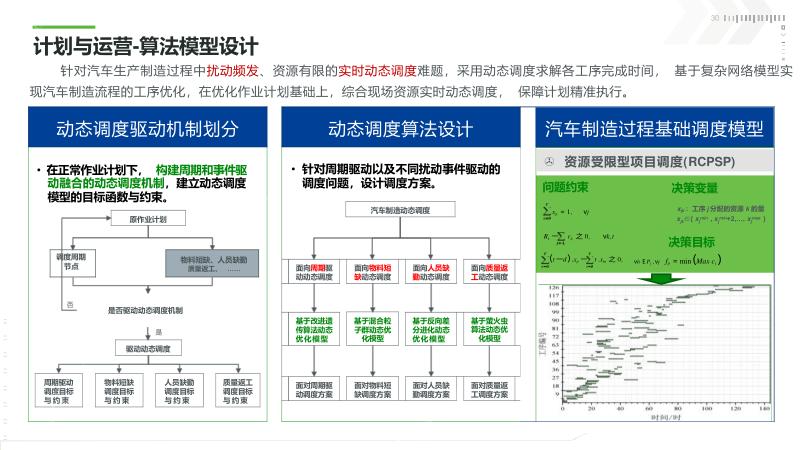 新能源工业数字孪生平台_数字孪生_数字孪生技术在新能源工业的应用