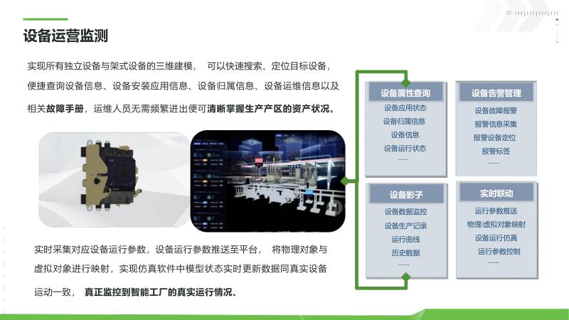 新能源工业数字孪生平台_数字孪生技术在新能源工业的应用_数字孪生