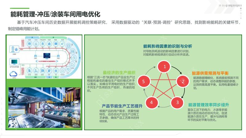 新能源工业数字孪生平台_数字孪生_数字孪生技术在新能源工业的应用