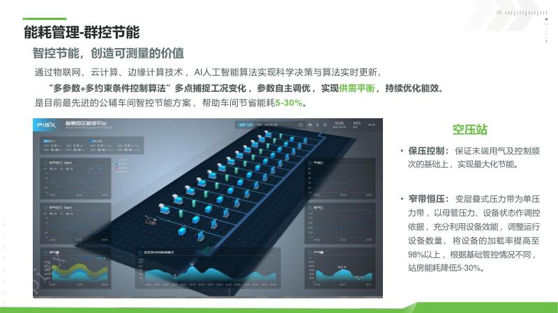 数字孪生_数字孪生技术在新能源工业的应用_新能源工业数字孪生平台