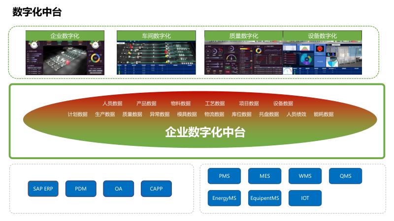 新能源工业数字孪生平台_数字孪生_数字孪生技术在新能源工业的应用