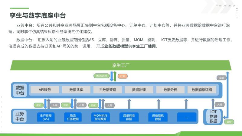数字孪生技术在新能源工业的应用_数字孪生_新能源工业数字孪生平台