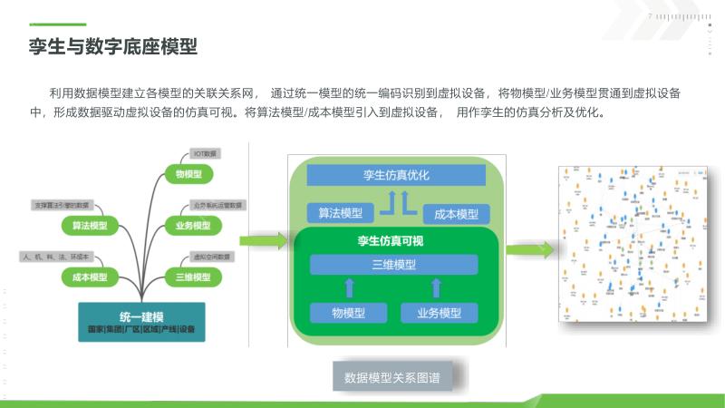 数字孪生技术在新能源工业的应用_数字孪生_新能源工业数字孪生平台