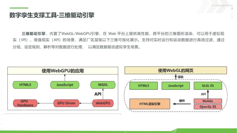 数字孪生技术在新能源工业的应用_新能源工业数字孪生平台_数字孪生
