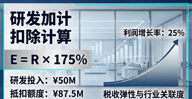 企业所得税收入增速波动分析_研发加计扣除_工业企业利润增速与企业所得税收入增速差异