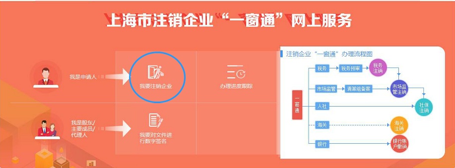 工商注销_简易注销企业流程_注销企业一窗通操作