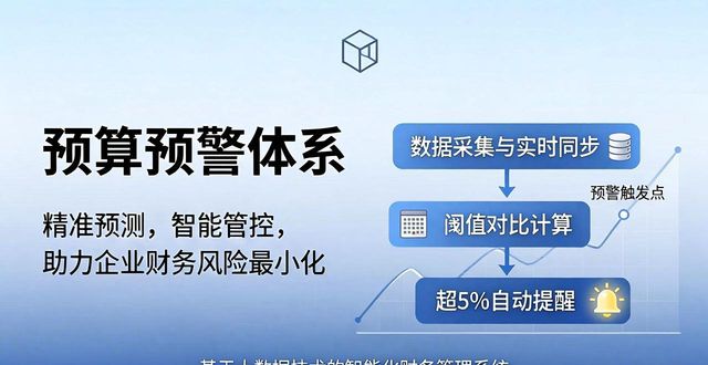 预算管理_预算管理办法_预算管理期刊
