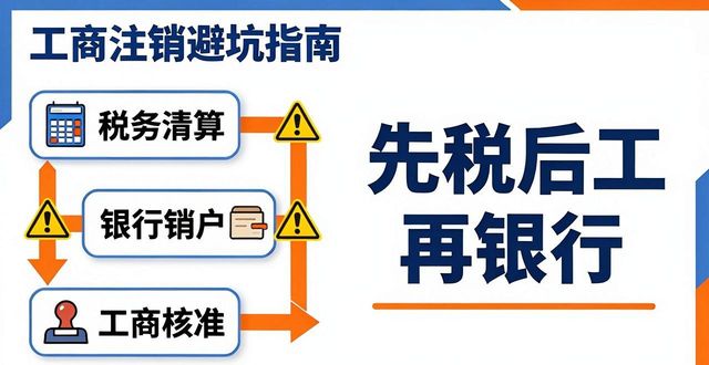 公司注销流程_工商注销_税务工商银行注销顺序