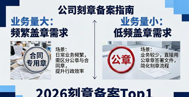 刻章备案_新公司刻章流程_营业执照刻章备案指南