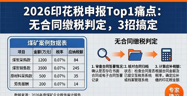 无合同缴税判定_印花税申报_煤矿印花税申报