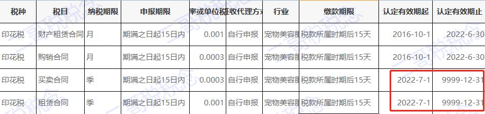 印花税法 纳税期限 按期申报按次申报_印花税申报
