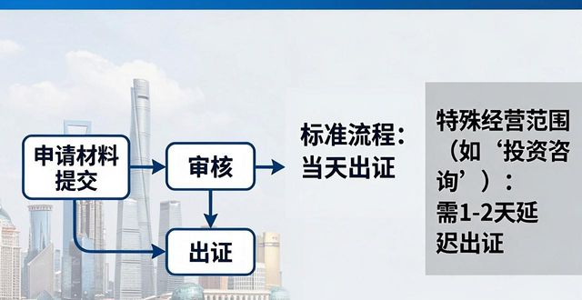 当天拿证当天可以开车吗_当天出证_当天拿证可以开车吗