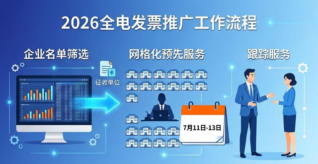 全电发票试点 受票方业务办理 岳阳市税务局服务_全电发票