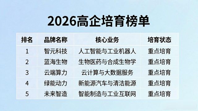 高新技术企业认定管理办法解读_内蒙古自治区2026年度高新技术企业认定工作_高企培育