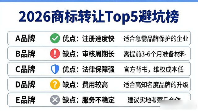 商标转让避坑要点_商标转让_商标状态核验