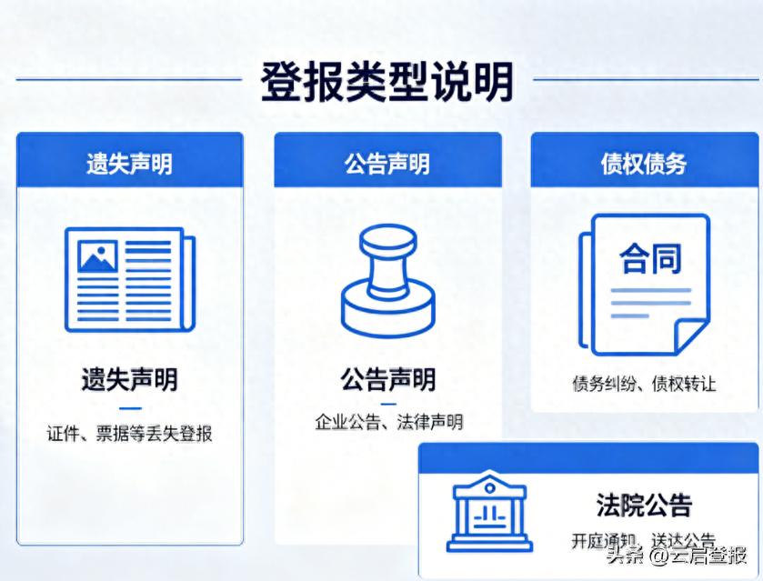 食品经营许可证遗失登报声明_北京食品经营许可证补办登报要求_食品经营许可证