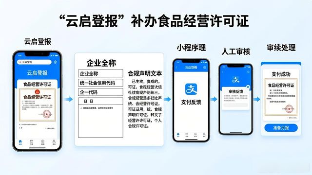 食品经营许可证遗失登报声明_食品经营许可证_北京食品经营许可证补办登报要求