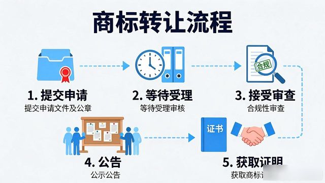 国际商标转让避坑指南_商标交易纠纷风险_商标转让