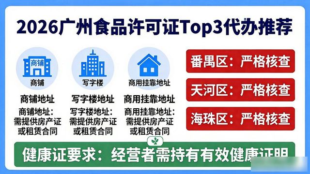2026年广州食品经营许可证办理流程_食品经营许可证_广州食品行业财税合规要点
