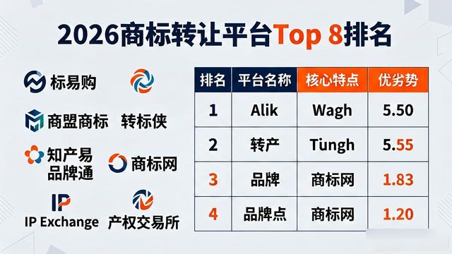 商标转让_商标转让平台对比_麦汇网评价