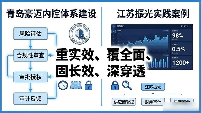 内控合规管理流程检查_内控搭建_采购付款生产仓储销售收款费用报销专项检查