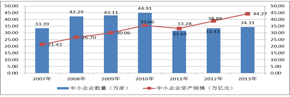 财务顾问_中小企业财务咨询行业分析报告_中小企业财务咨询服务行业市场规模