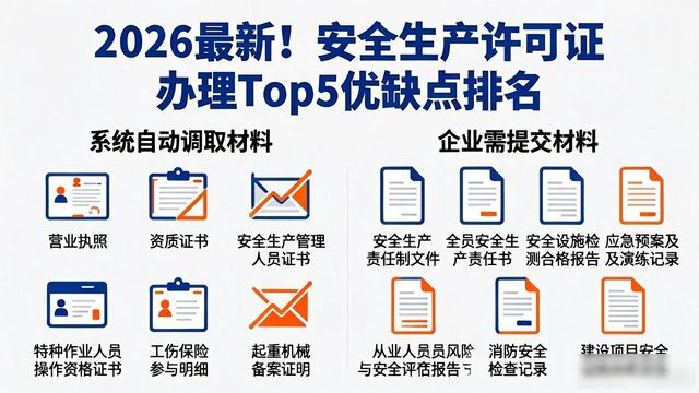 重庆市建筑施工企业安全生产许可证办理优化_安全生产许可证_渝建管76号通知内容
