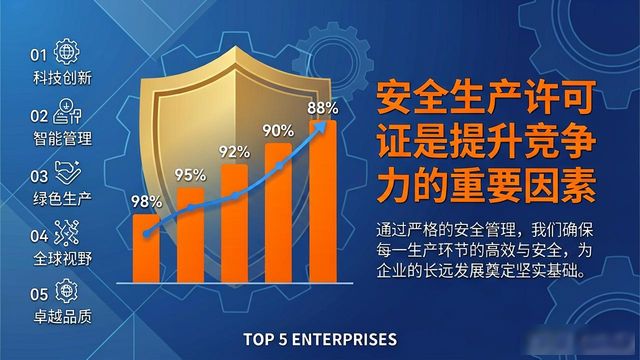 安全生产许可证_化工安全生产许可证绿色技术应用_绿色化工技术创新与安全生产