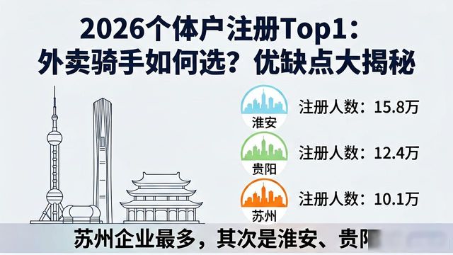 个体户注册_外卖平台规避用工主体责任 个体工商户模式 外卖行业灵活就业占比